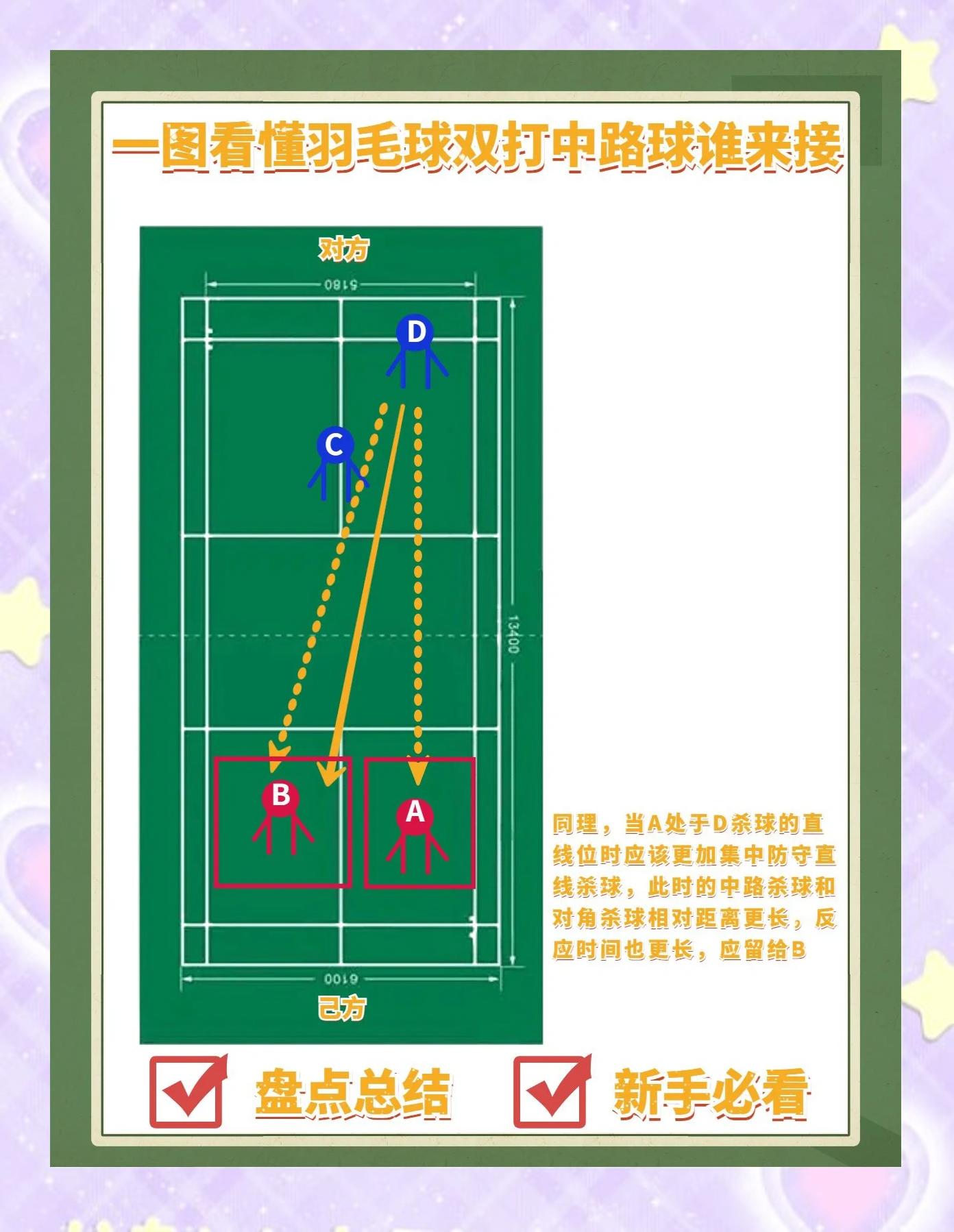 羽毛球双打规则详细介绍(羽毛球双打规则详细介绍视频)